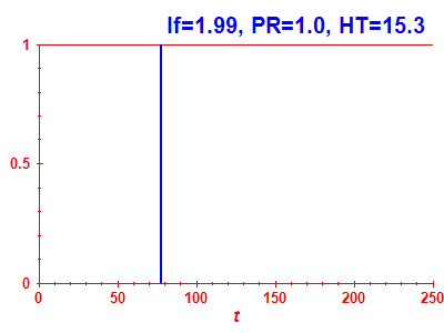 Survival probability